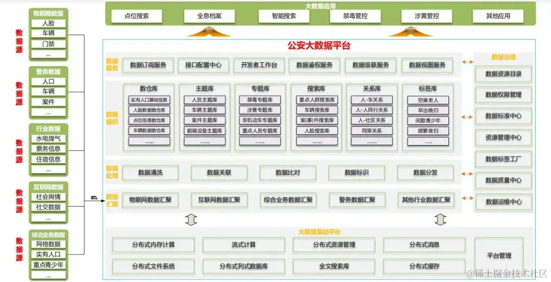 参考国家级平台，市级雪亮工程整体解决方案（468页完整版）