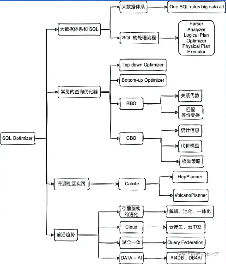 截屏2022-07-24 17.31.08.png