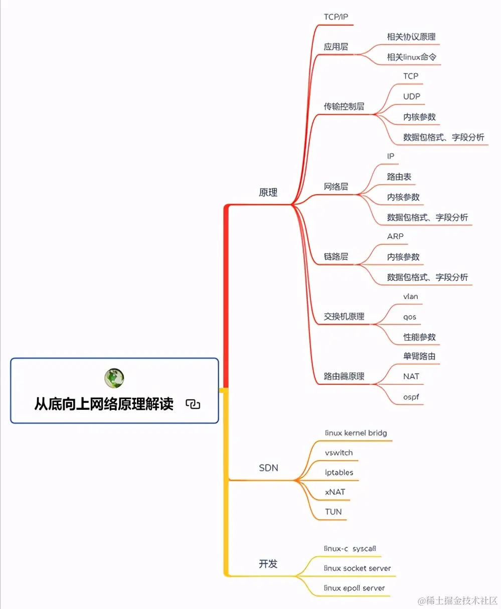 马士兵强推面试前必刷：Alibaba内部Java高级架构师380道面试题