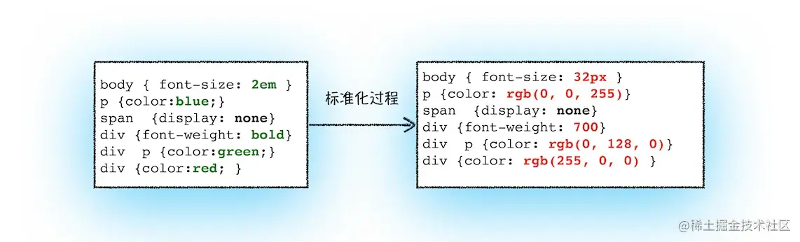 标准化.png