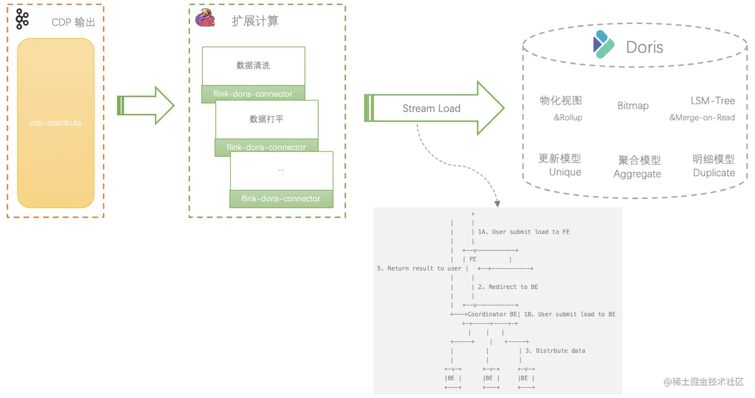 百度爱番番实时CDP建设实践
