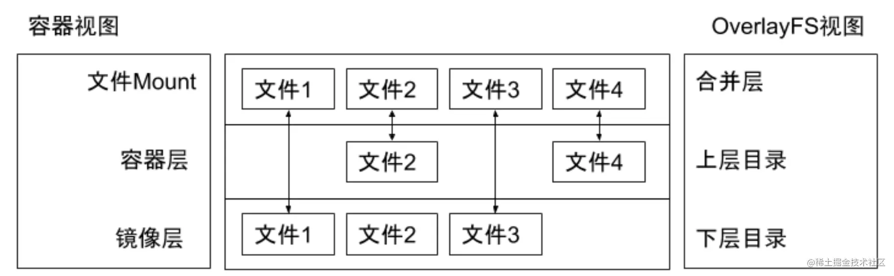 05容器技术基本原理之容器镜像