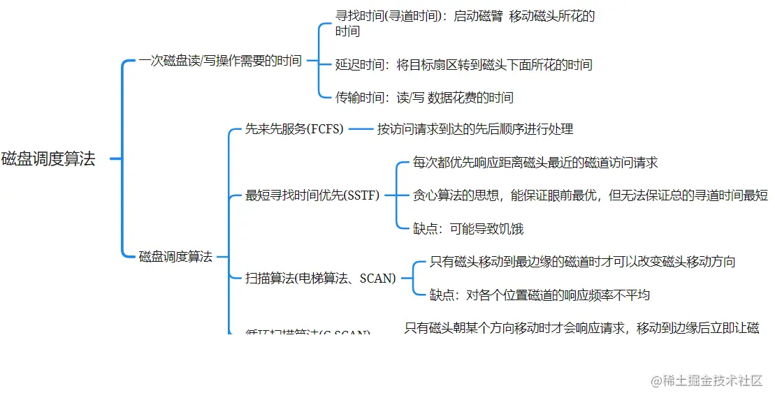 image-20220115200644298