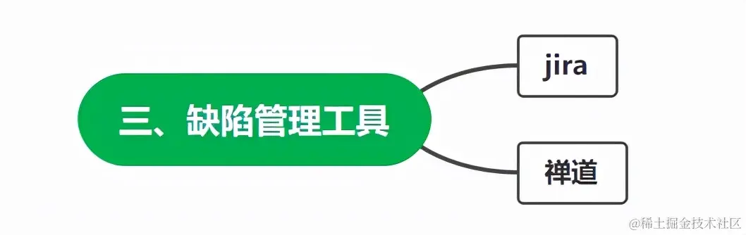 从零基础转行到测试高级工程师，我到底经历了什么？附上学习路线