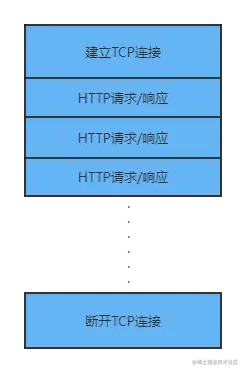 http长连接.png