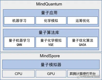 带你认识MindSpore量子机器学习库MindQuantum