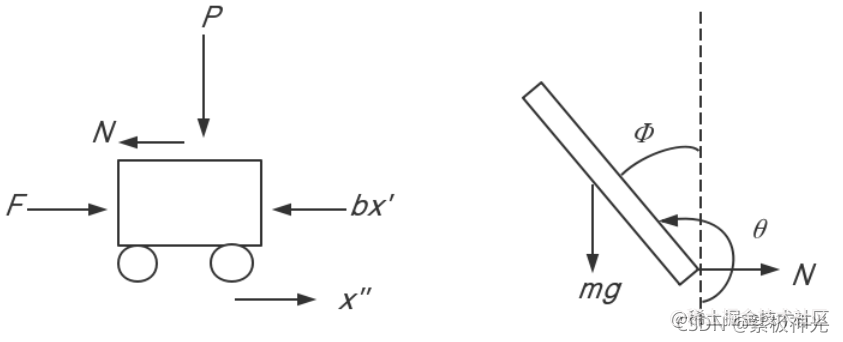 kinematics 】 Based on MATLAB GUI balancing vehicle first order inverted ...