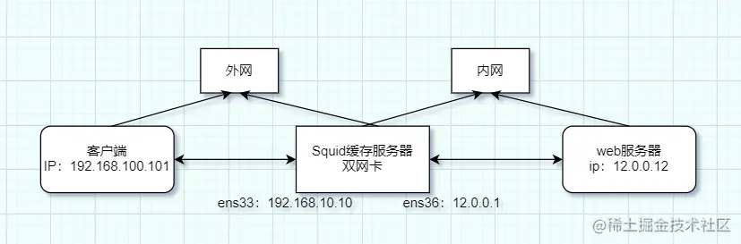 image-20220609010753836