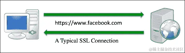 使用 SSLstrip 击败 HTTPS