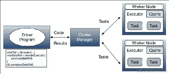 将代码移动到数据