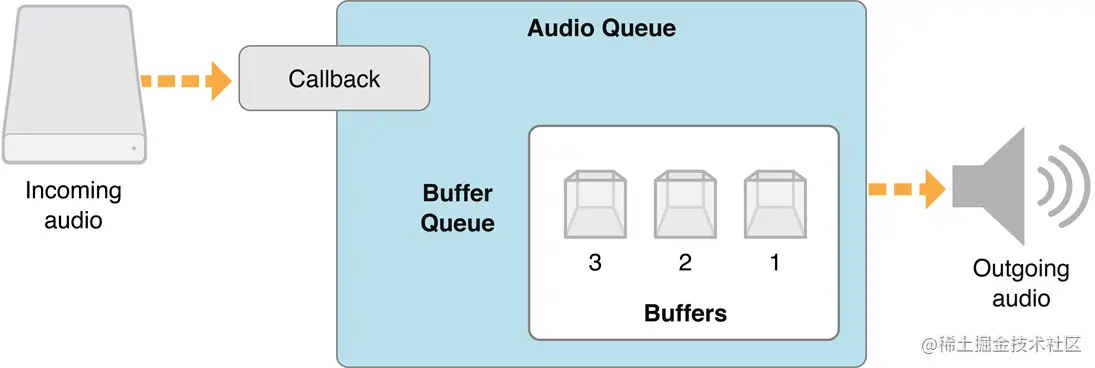 playback_architecture_2.png