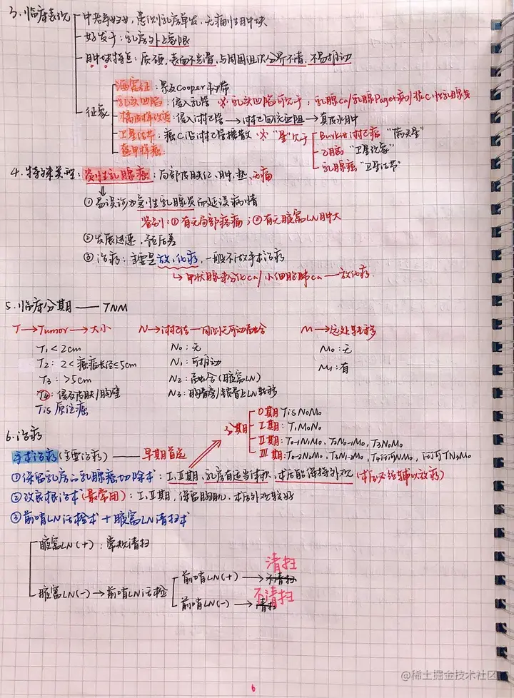 外科手写笔记.pdf