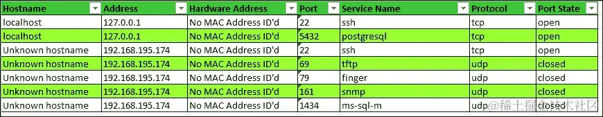 创建一个用于生成 Excel 电子表格的 Python 脚本