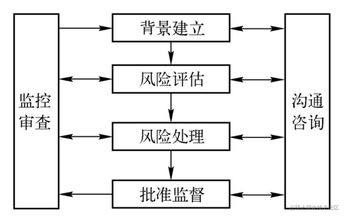 image-20220526170845164