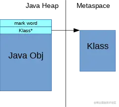How much space does a Java class need?