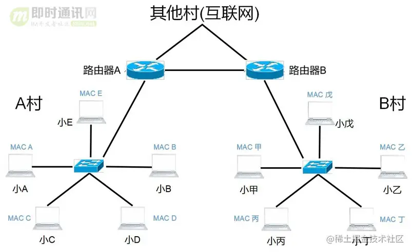网络编程懒人入门(六)：史上最通俗的集线器、交换机、路由器功能原理入门_8.jpg