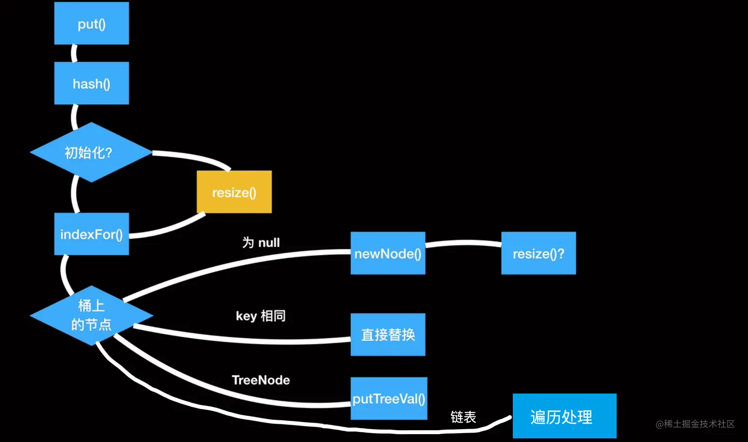 
<img src="" alt="9" style="width:80%"/>