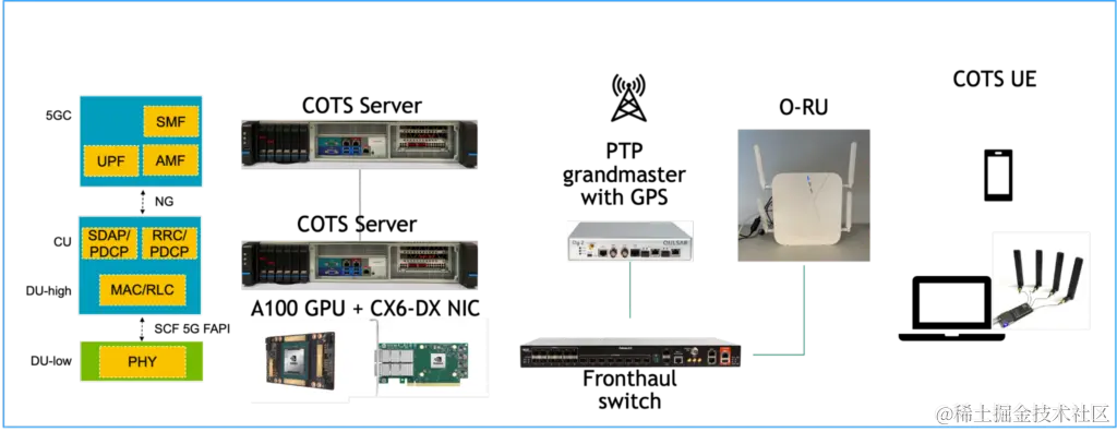 Image showing an example of setup configuration for the Aerial Research Cloud.