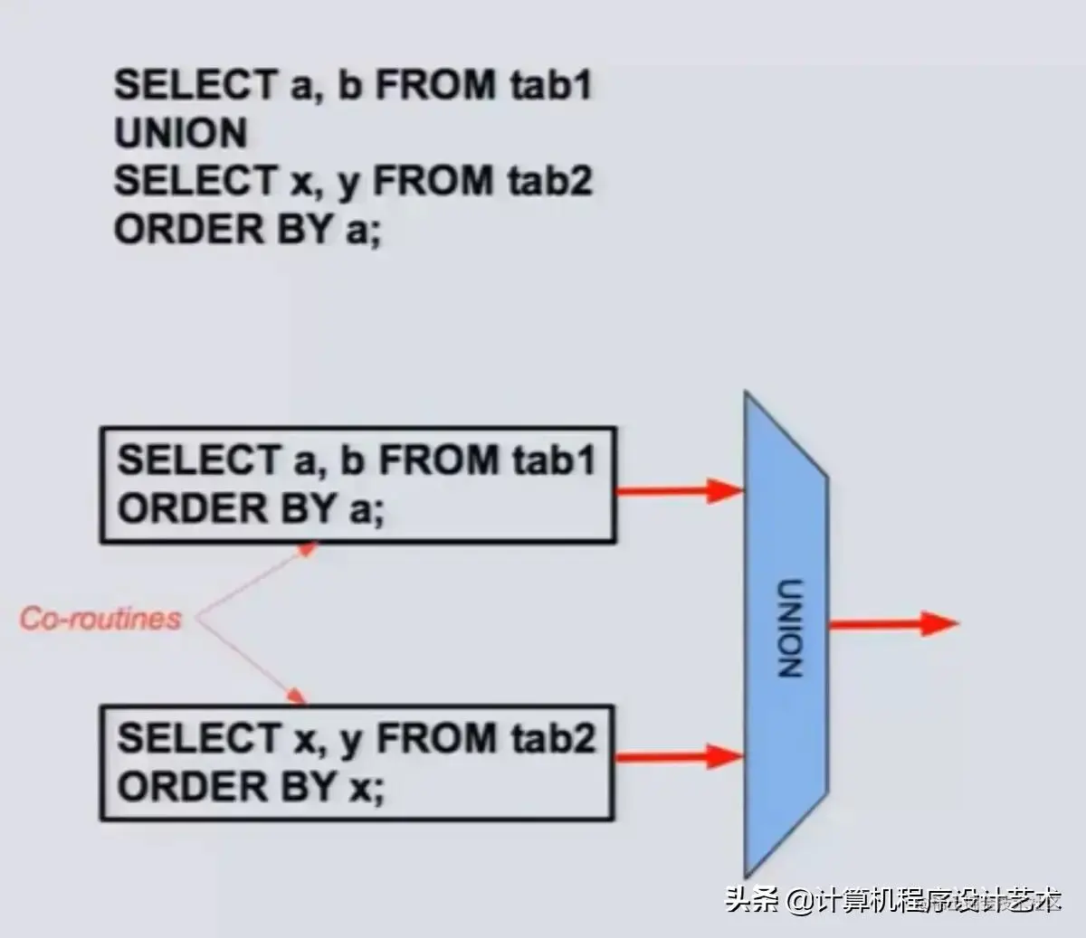 SQLite3 极简教程 & Go 使用 SQLite 内存模式操作数据结构