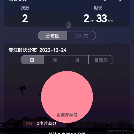 阿皮想当小怪兽于2022-12-24 23:27发布的图片