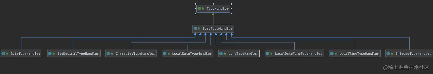 微信公众号:CoderLi