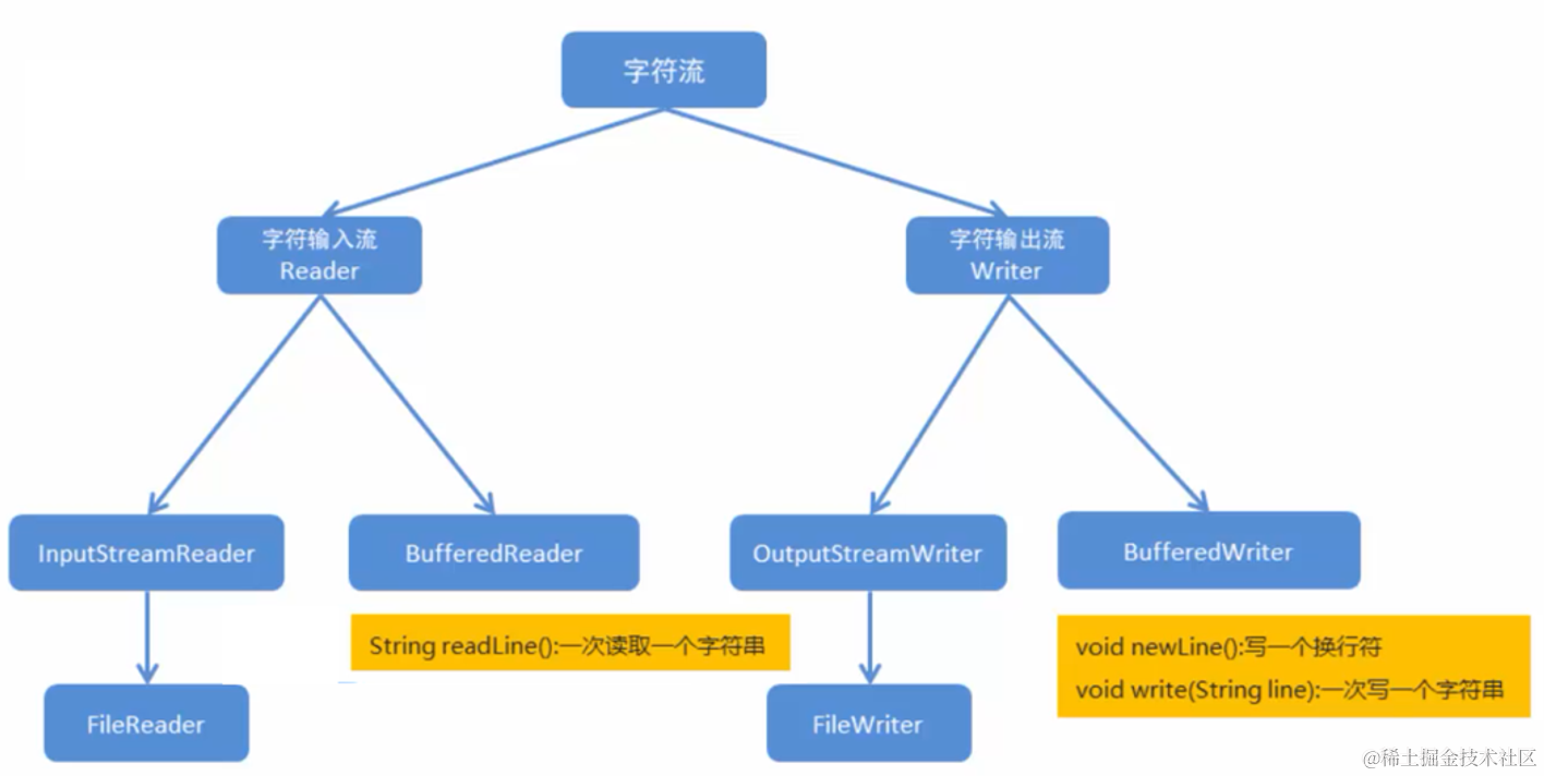 image-20200718002001318