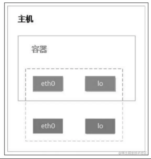 image-20220316104259562