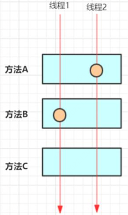 精准测试之分布式调用链底层逻辑