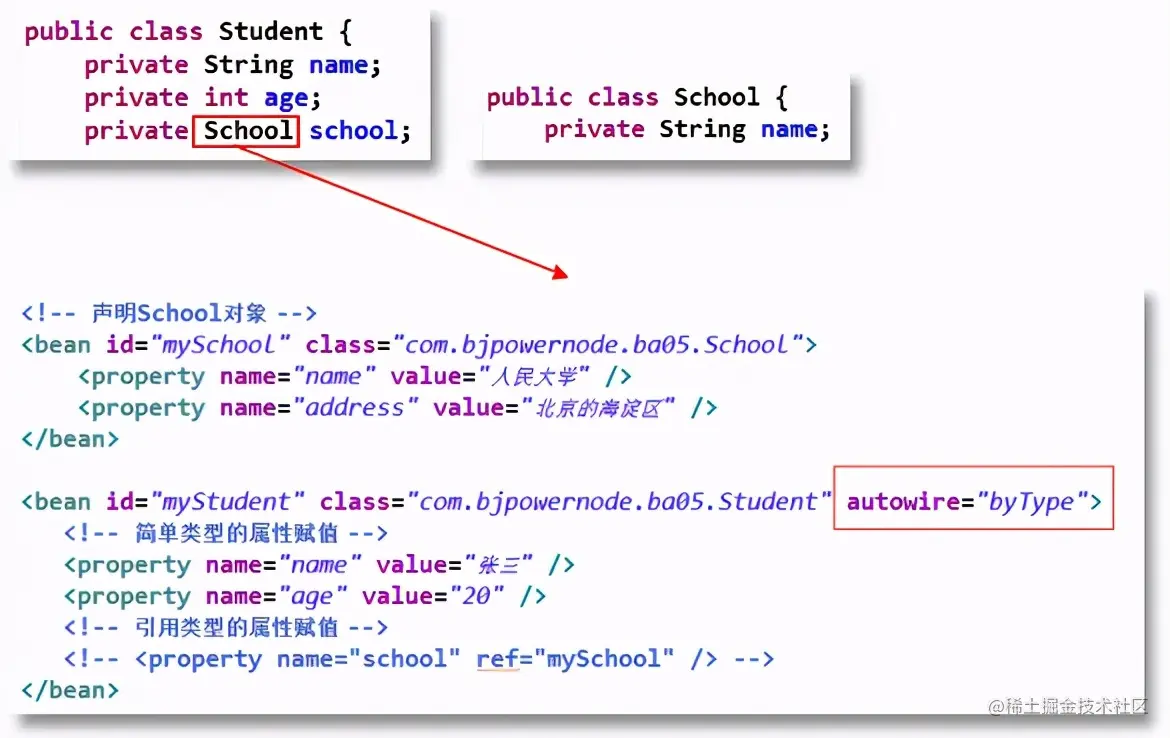 Spring框架全面详解｜Spring快速入门指南