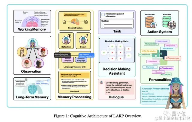 《我的世界》化身AI小镇，NPC居民角色扮演如同真人