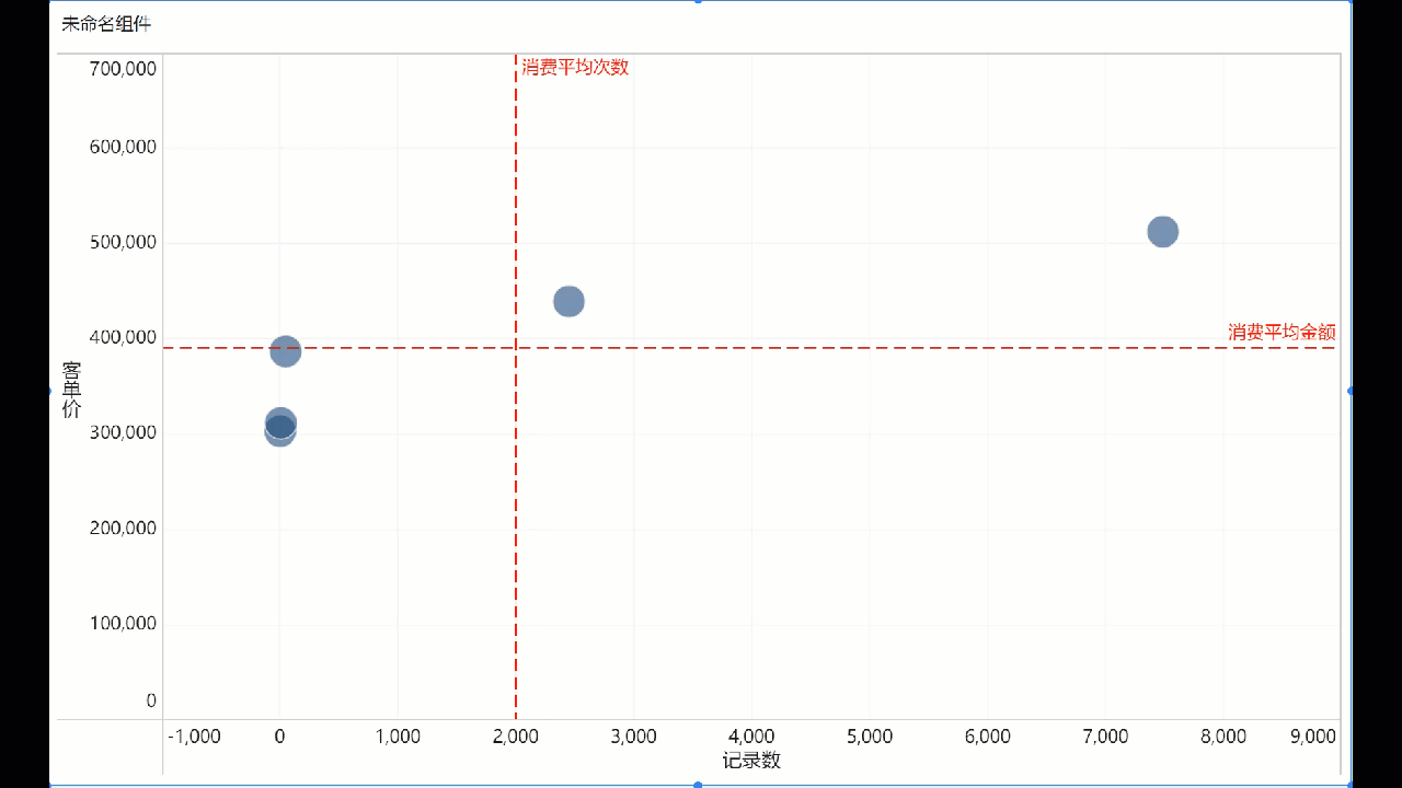 3分钟，带你看懂数据分析必会的「波士顿模型」