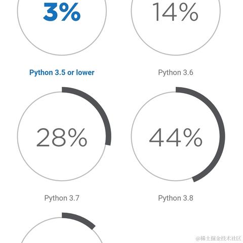 Python猫于2021-11-18 08:36发布的图片