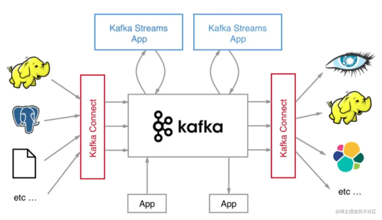 Kafka%E5%9F%BA%E7%A1%80%2059767abf68e24c1daeb518e5ca64fd2b/Untitled.png
