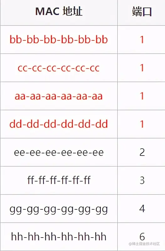 图解 | 原来这就是网络