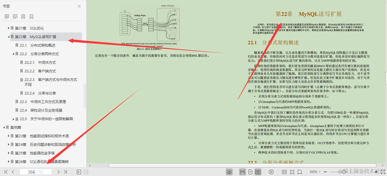 完美，阿里DBA骨干团队编写的792页MySQL调优笔记真香