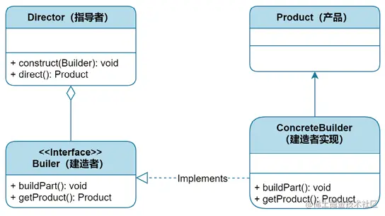 image-20220719143103822