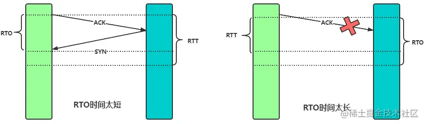 面试反客为主 TCP