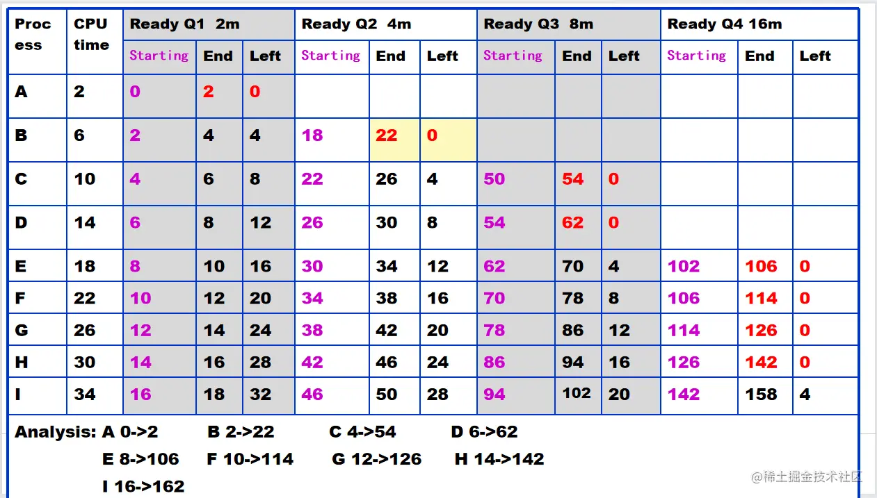 image-20230212222241592