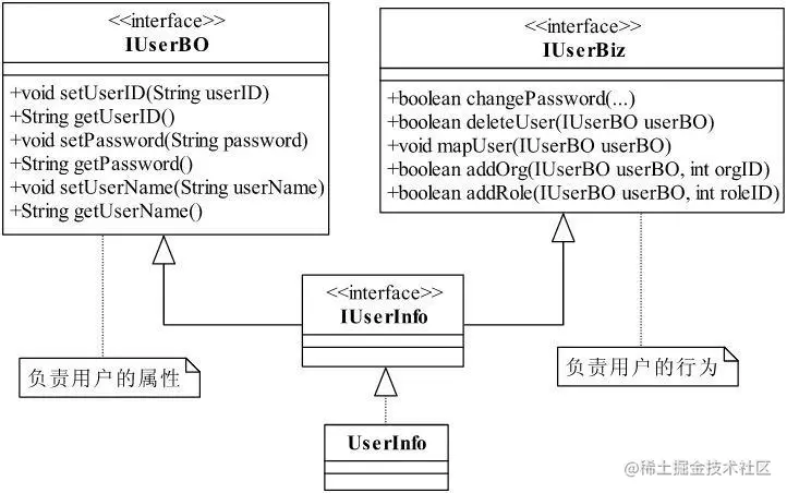 摘自书中useInfo2.jpg
