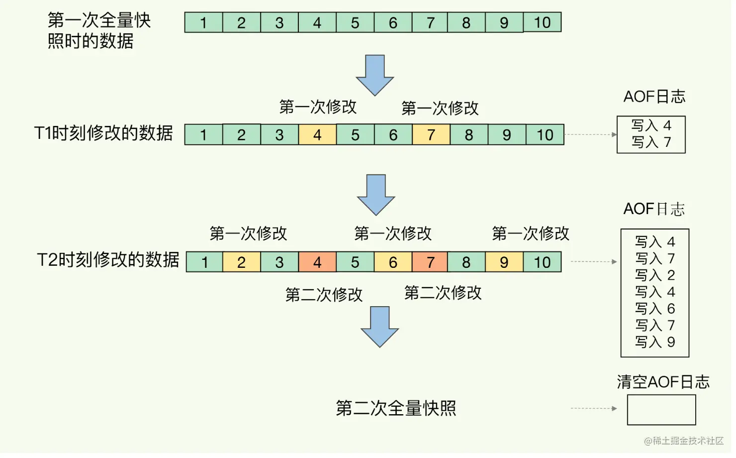 image-20220628222023267