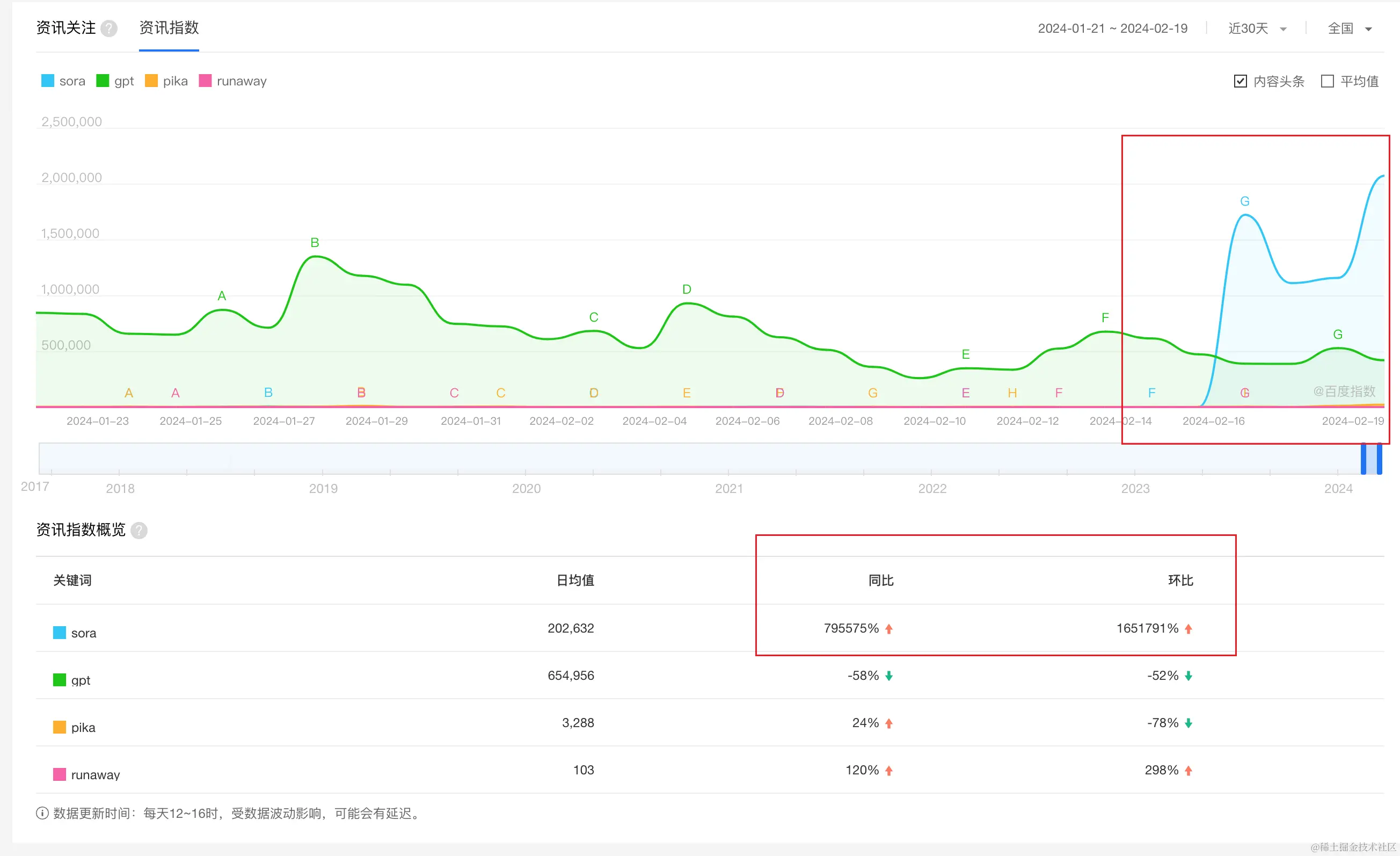 image-20240221011007649