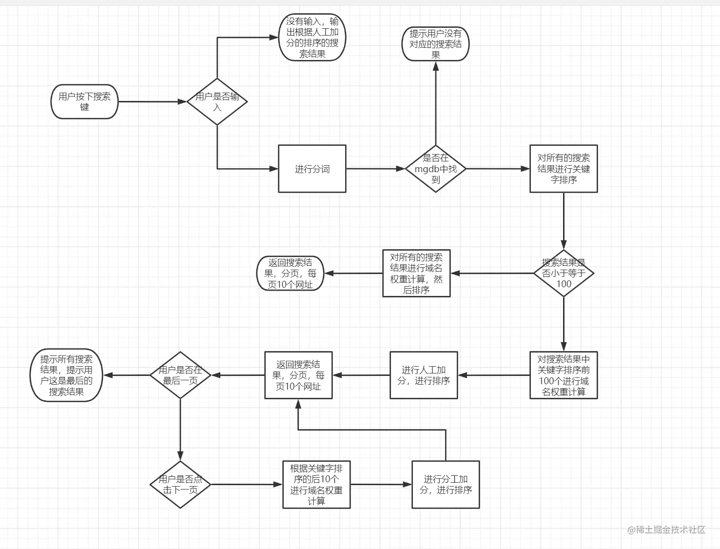 image-20220604224623320