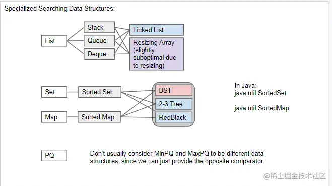 search ds - in Java.PNG
