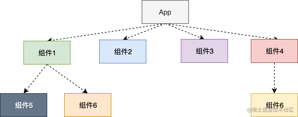 Flutter componentization scheme - Moment For Technology