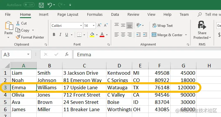 pandas iloc function row