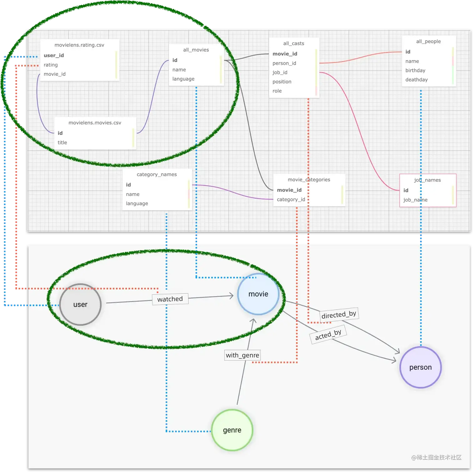 transform_select_joins_user_watched_movies