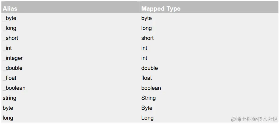 image-20220506225408569