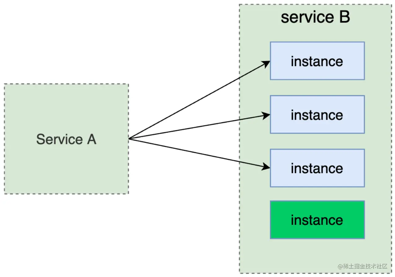 image-20230213182106929 