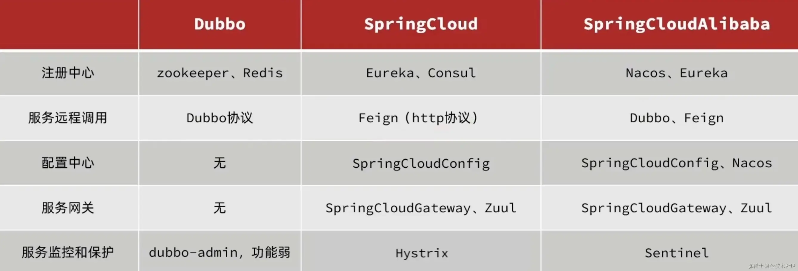 image-20221216201220074