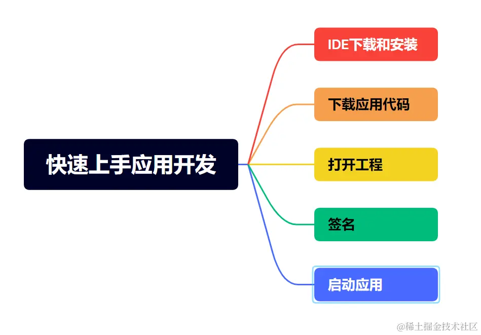 image-20221205125046362